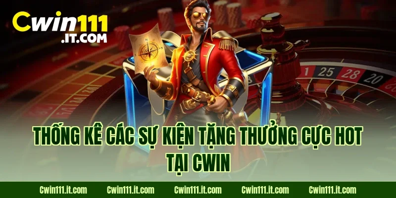 Thống kê các sự kiện tặng thưởng cực hot tại Cwin